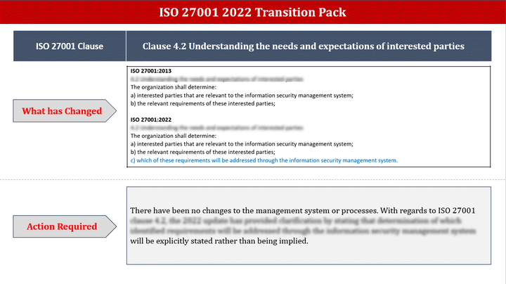 ISO 27001:2022 Transition Pack