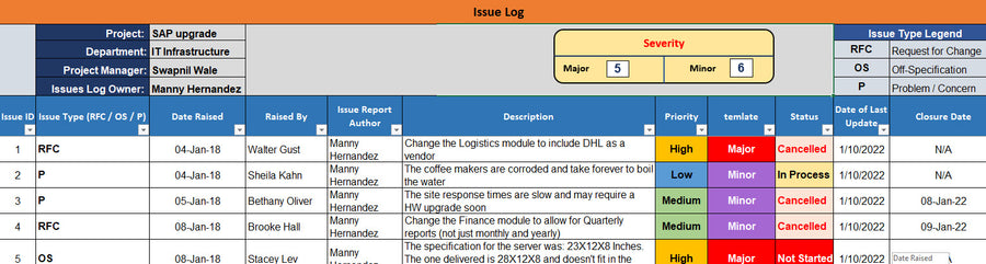 issue log