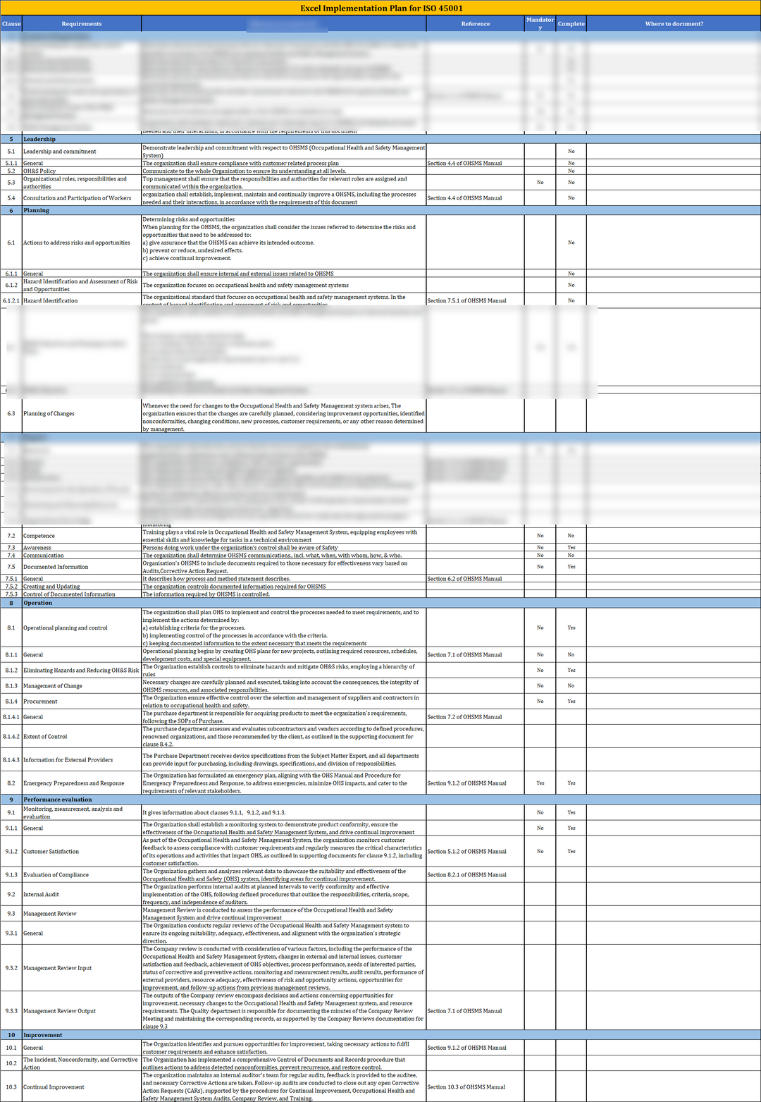 ISO 45001 Implementation plan Template