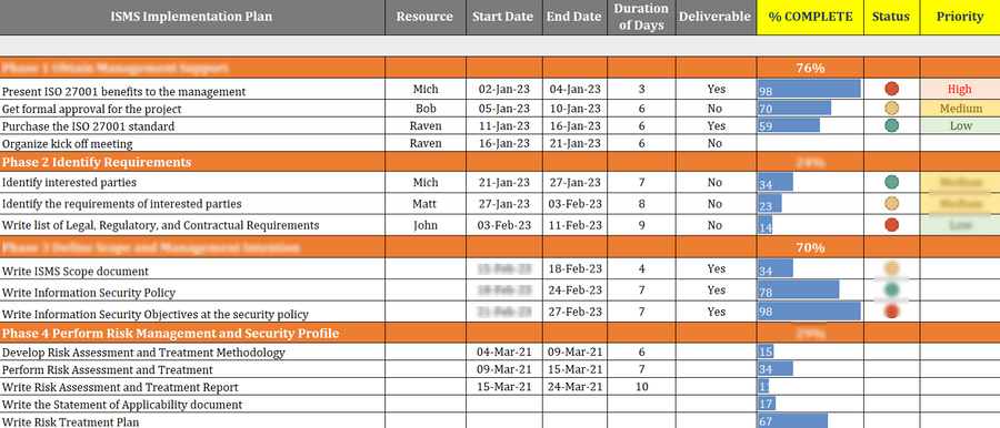 ISO 27001 Project Plan Template