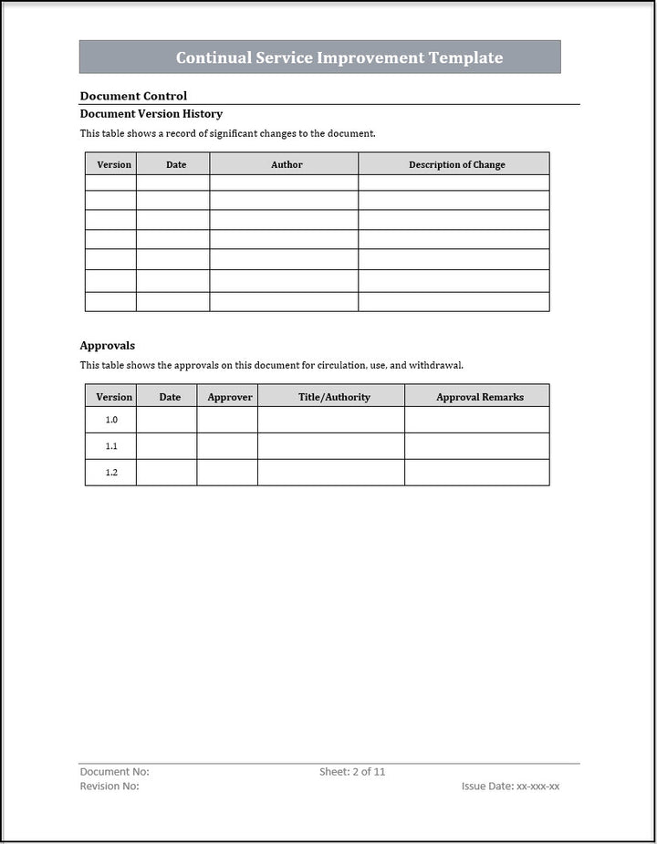 ISO 20000 Documentation Toolkit