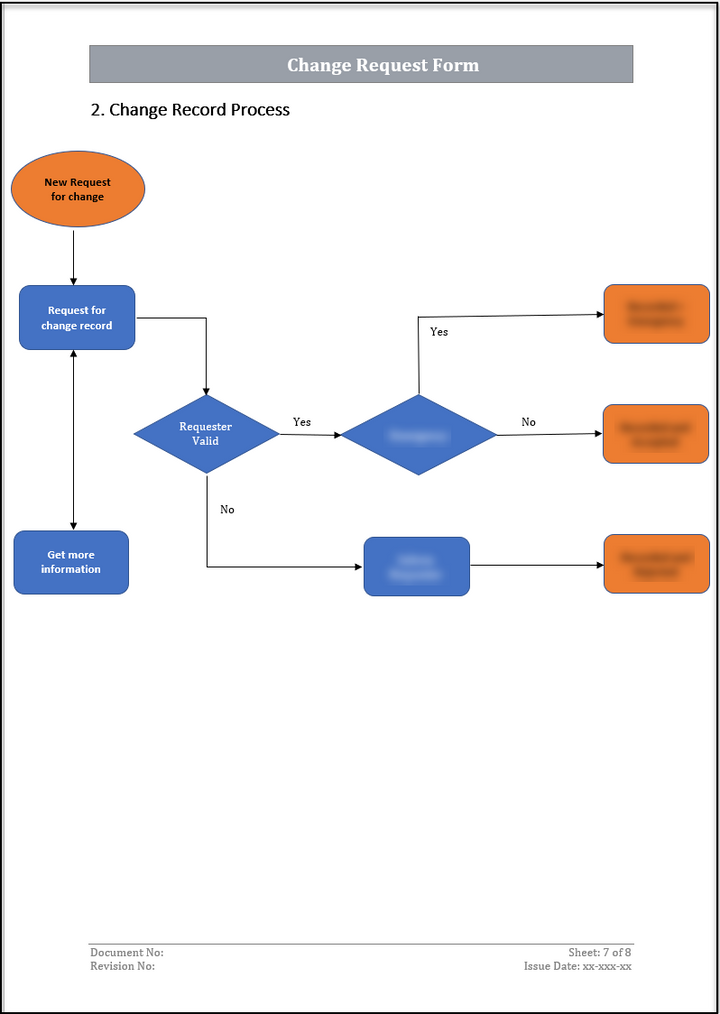 ISO 20000 Documentation Toolkit