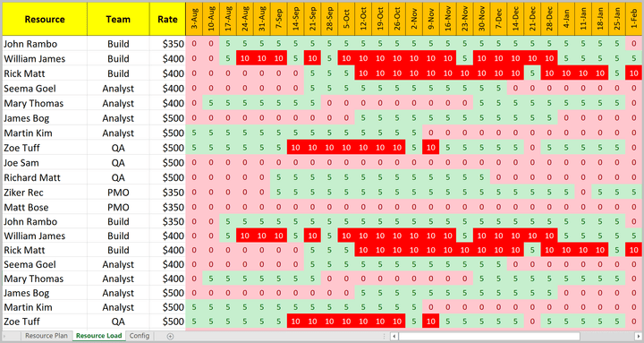 Advanced Excel Resource Planner