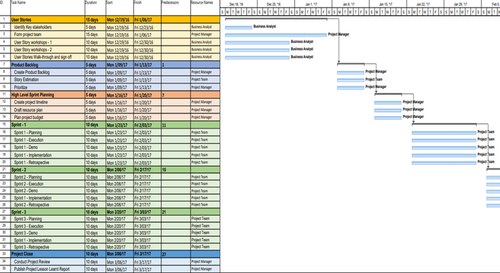 Agile Project Plan Template MS Project