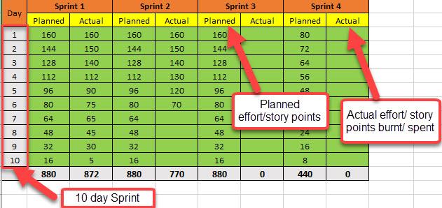 Sprint planning