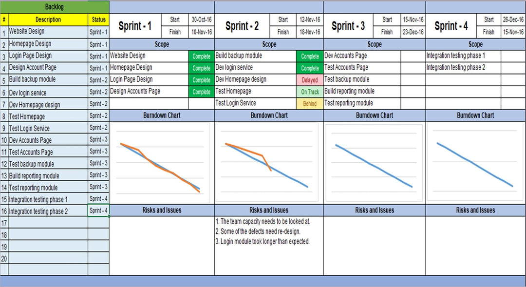 Agile Project Dashboard Template 