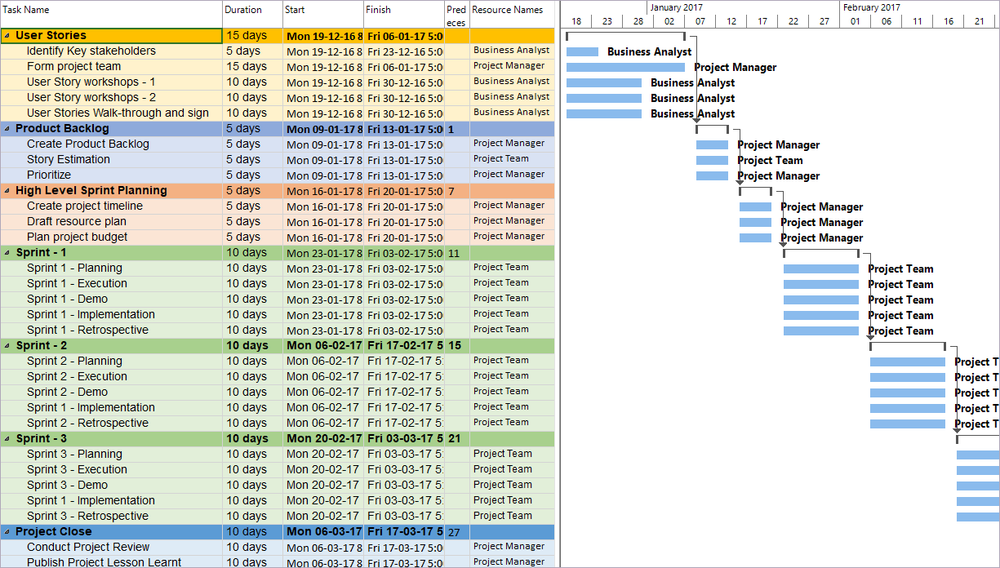 Agile project plan