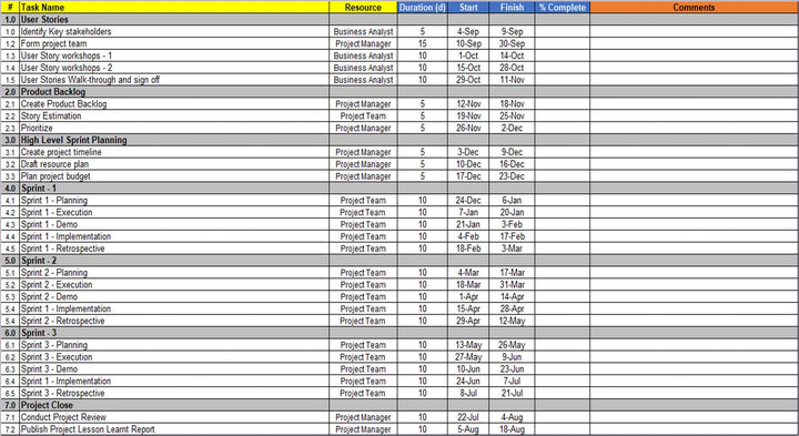 Agile Project Plan Template, Agile templates