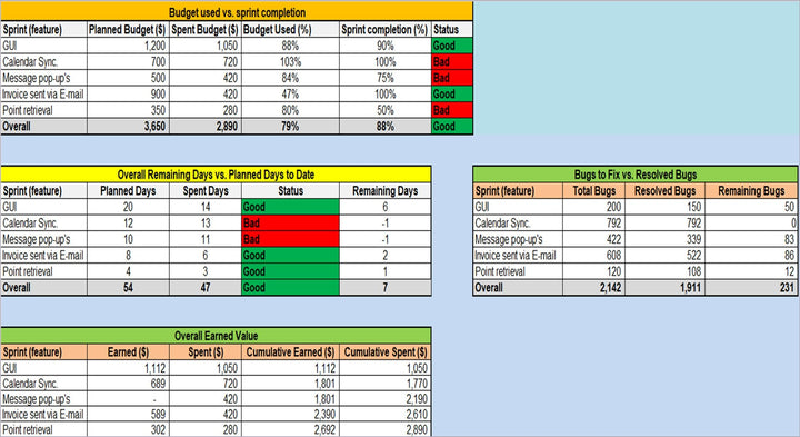 Agile Project Status Report Template 