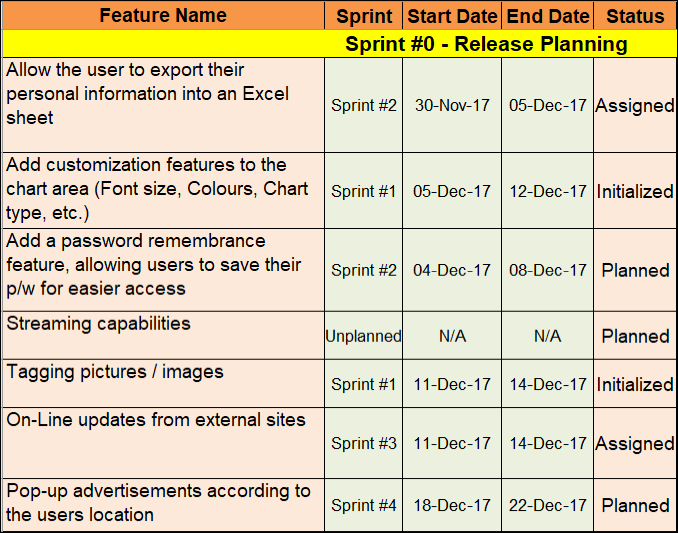 Agile Release Plan