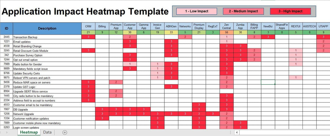 Application Impact heatmap Template 