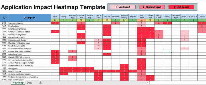 Application Impact Heatmap Template 