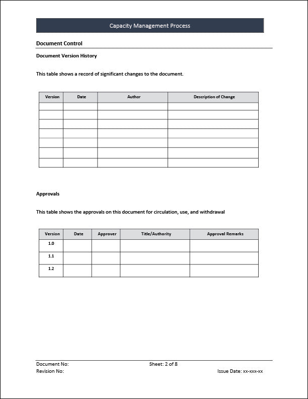 ISO 20000 Documentation Toolkit