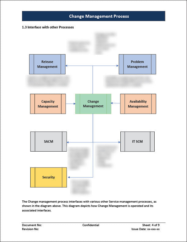 ISO 20000 Documentation Toolkit