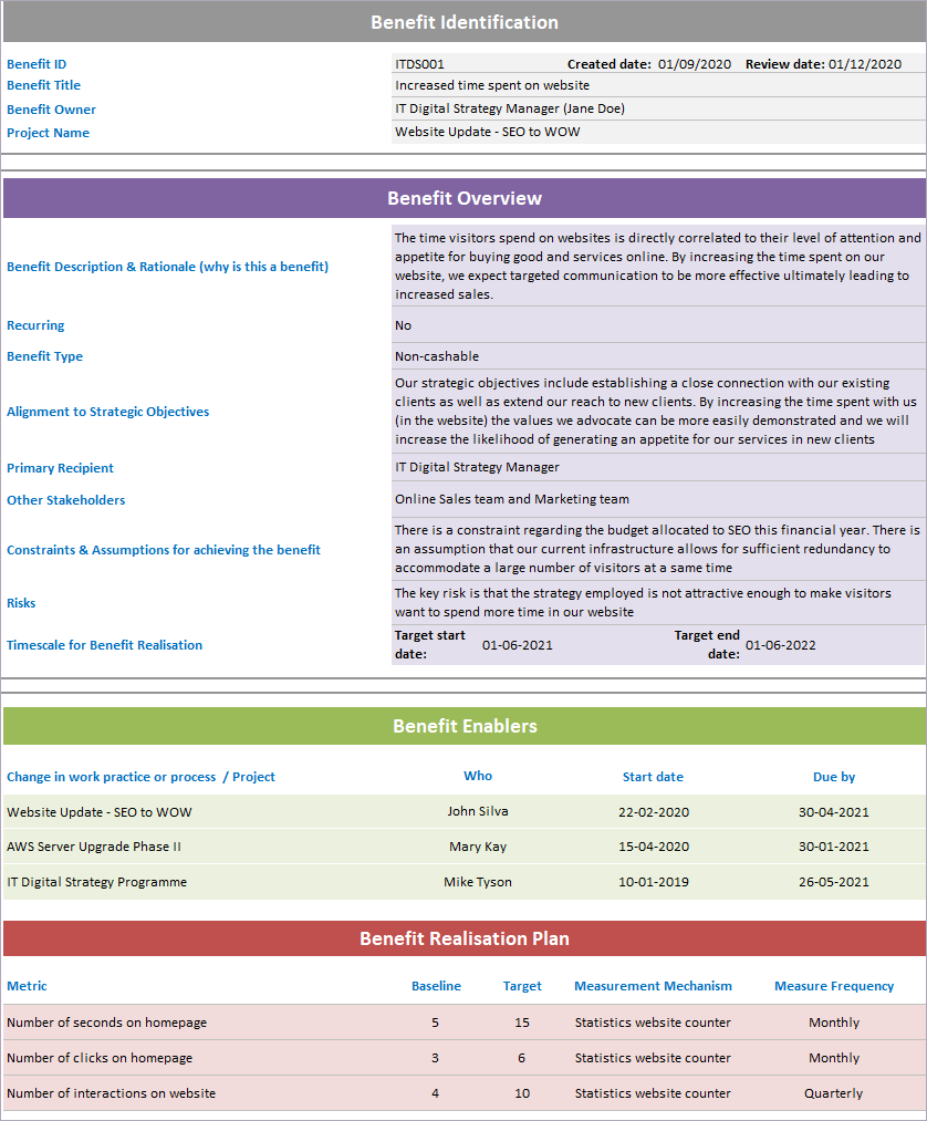 Benefit Profile 