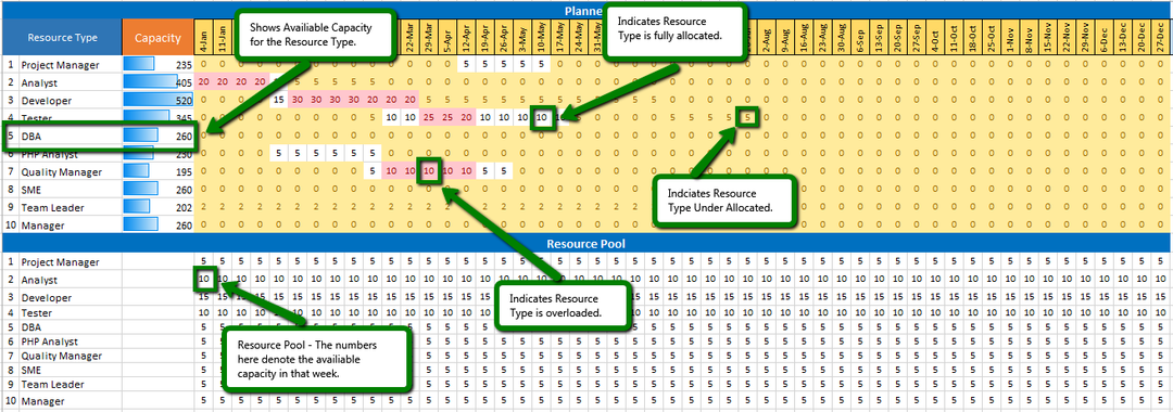 resource capacity planning template excel