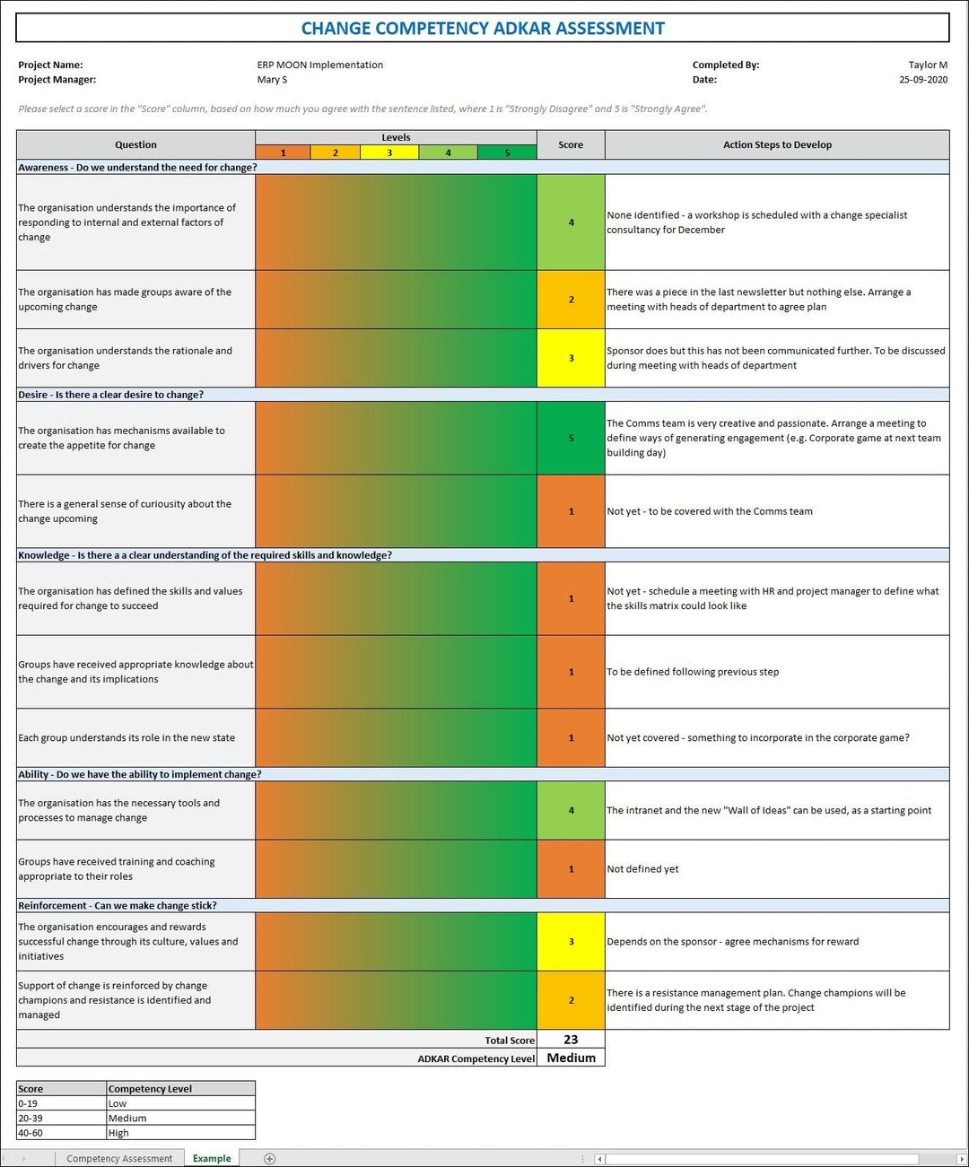 Change Adkar Competency Assessment 