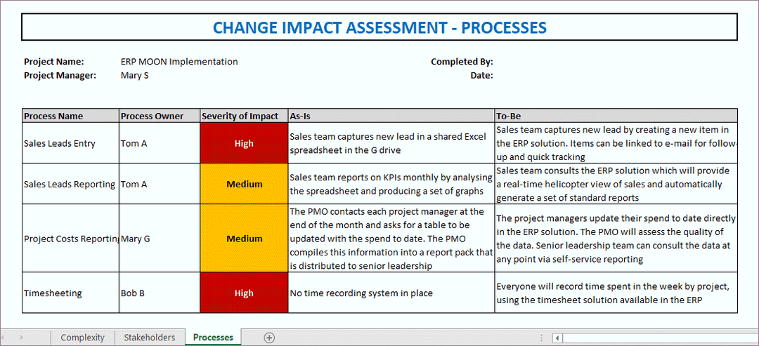 Change Impact Assessment Process 