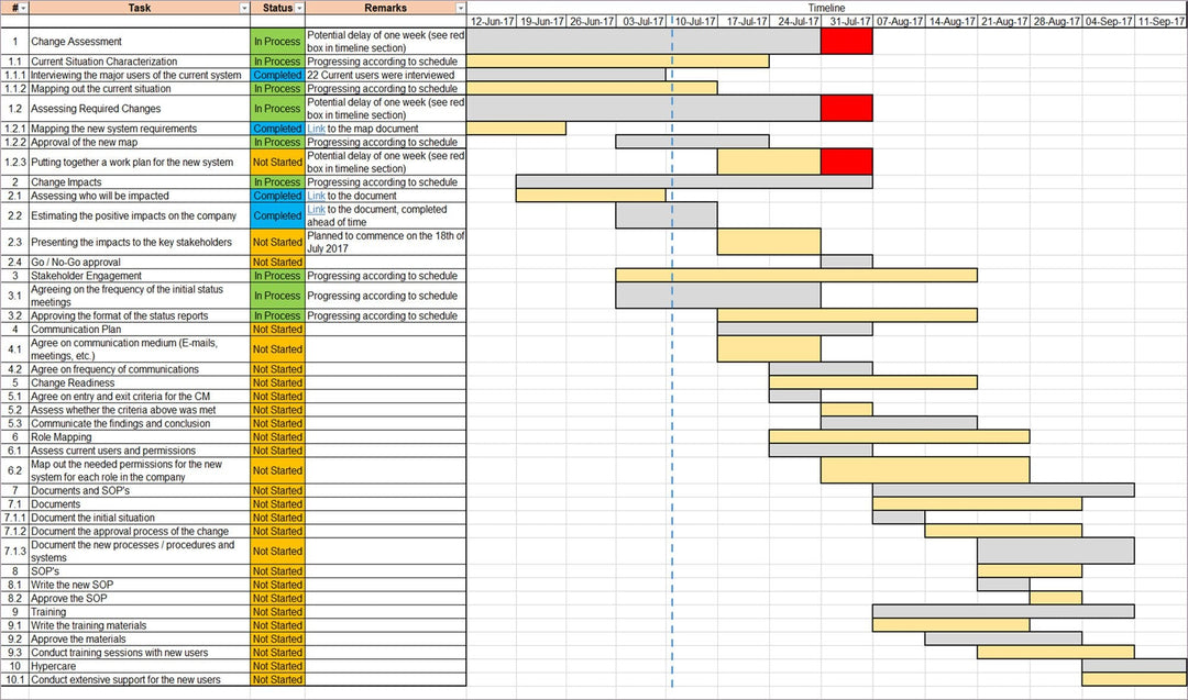 Change management Excel Template 