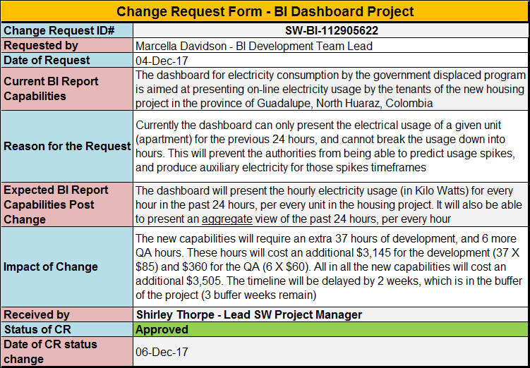 Change Request Form BI Dashboard