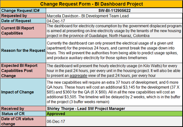 Change Request Form BI Dashboard