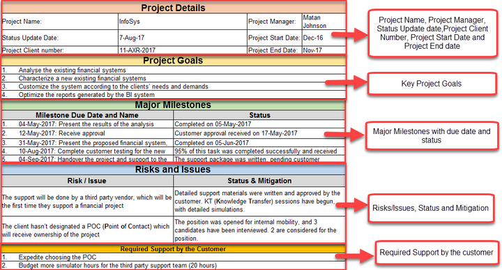 Client status update 