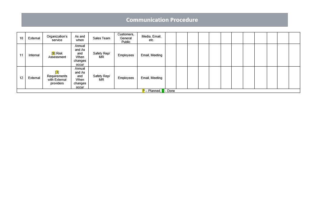 Communication procedure