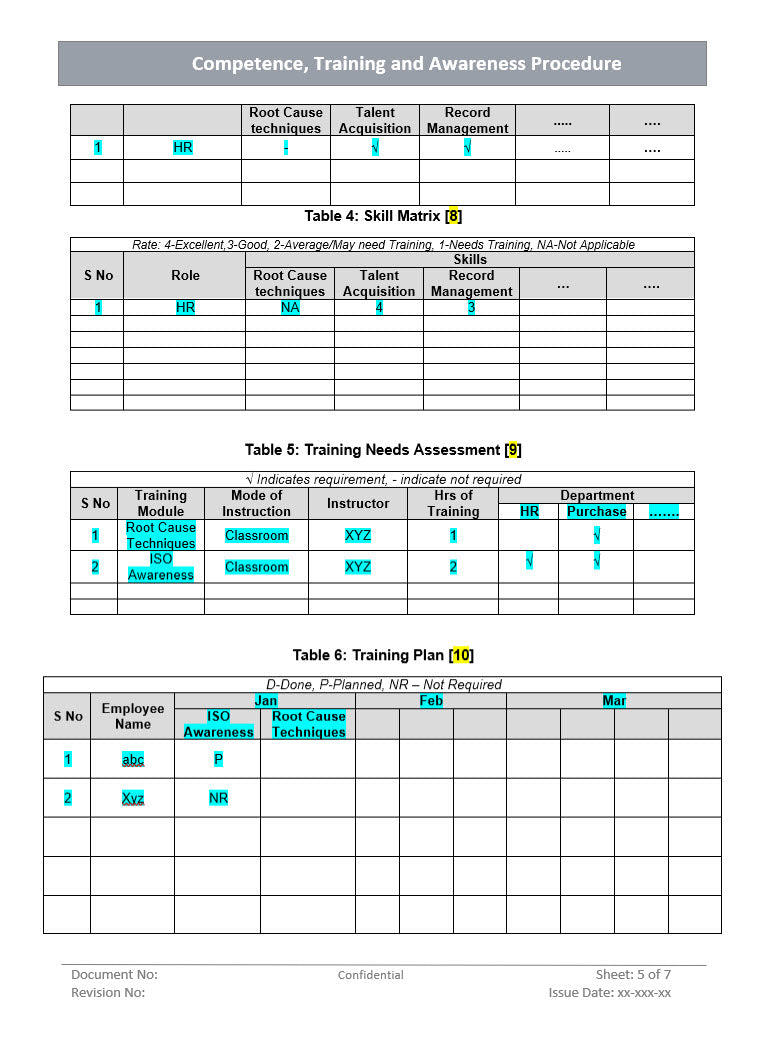 training assessment, training plan