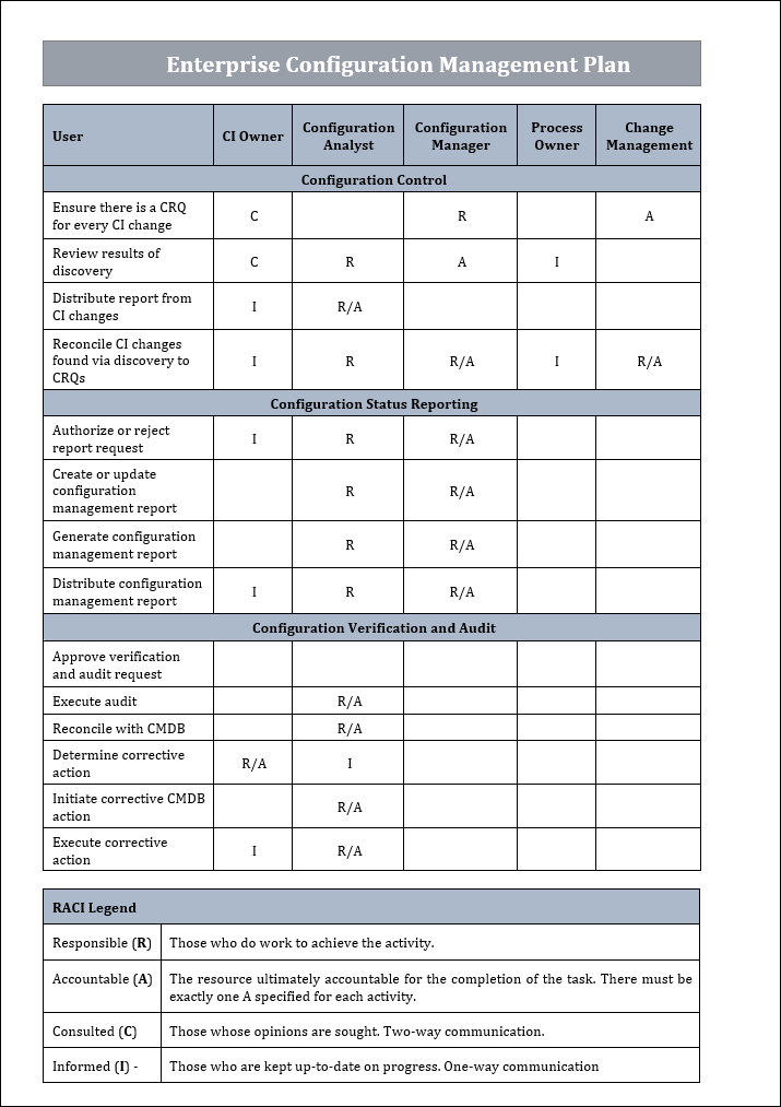 Configuration management plan template