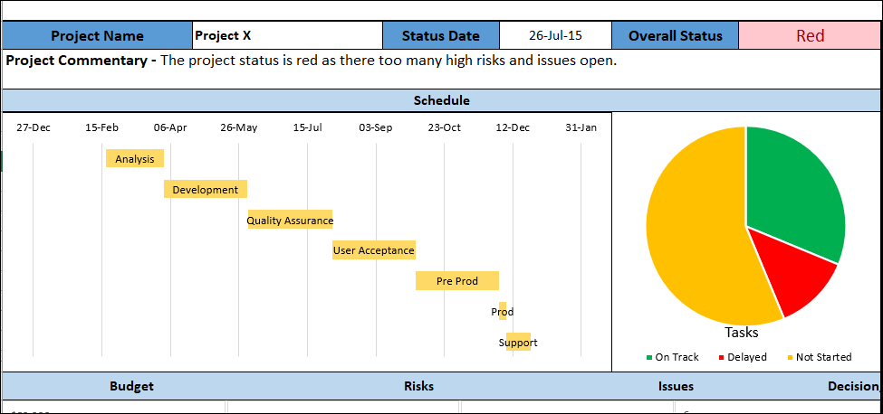 Excel Project Dashboard Template