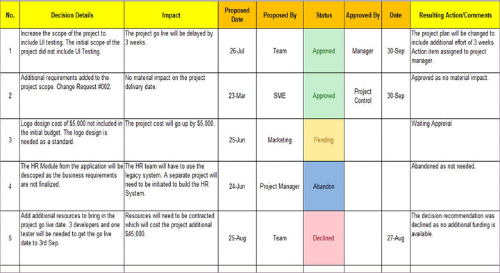 Meeting Templates (21 Templates)