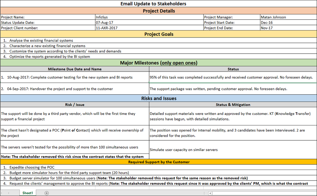 Email Update To Stakeholders