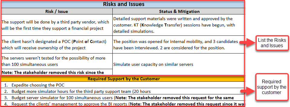 Risk and Issues in Emails 