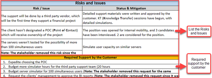 Risk and Issues in Emails 