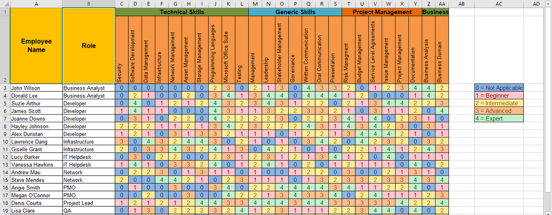 Employee Skills Matrix Template