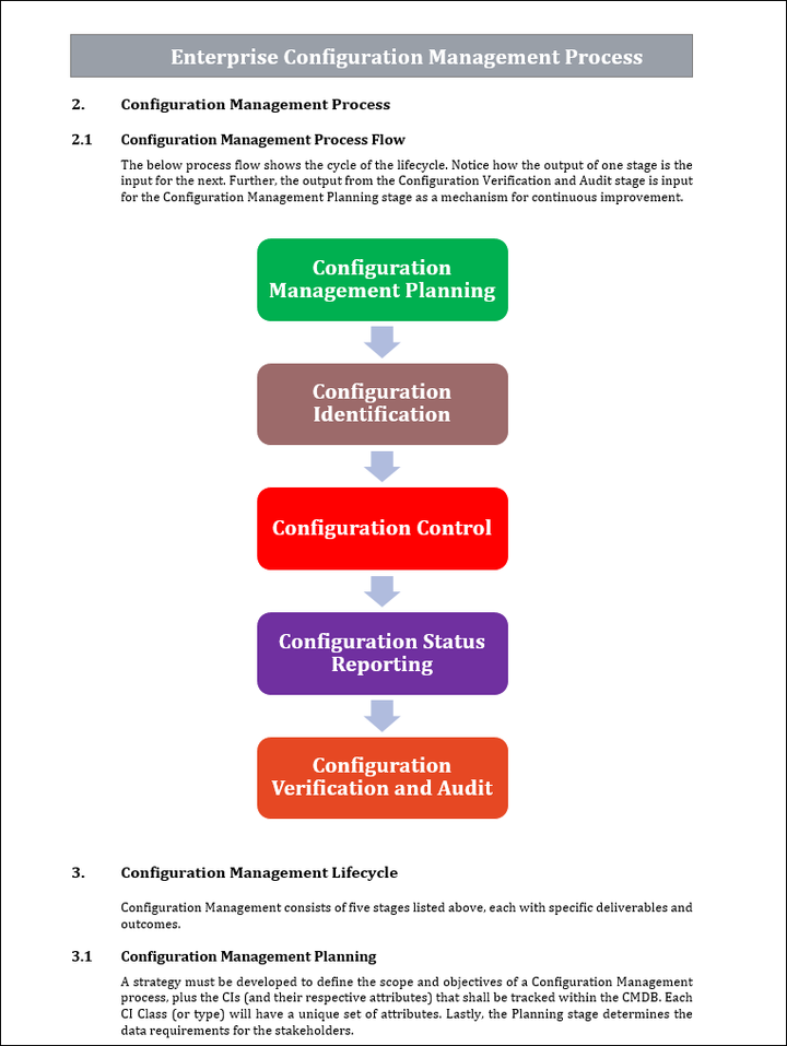 configuration management process template