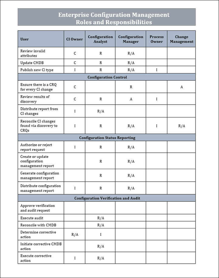 Enterprise Configuration management roles and responsibilities