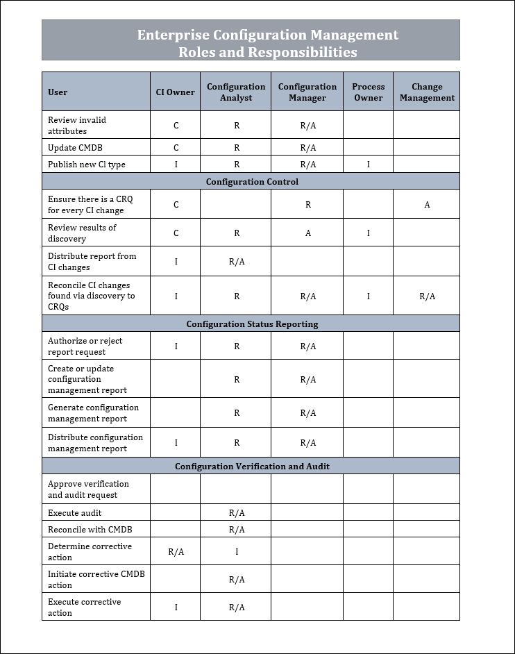 Enterprise configuration management plan