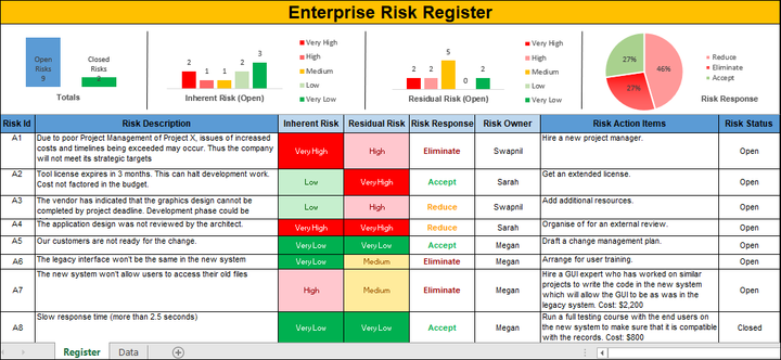 Enterprise Risk Register