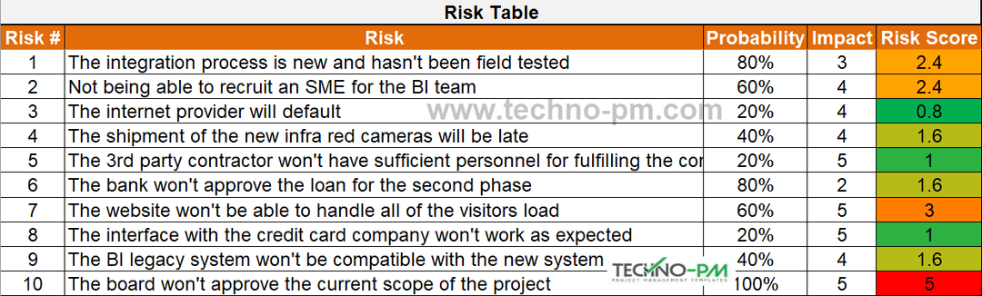 Excel Risk Heatmap