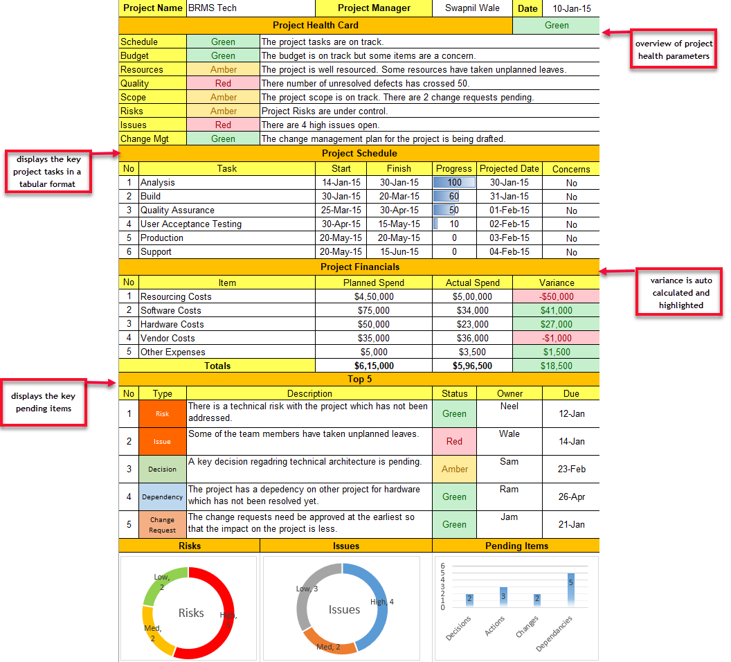 Excel Weekly Status Report Template 