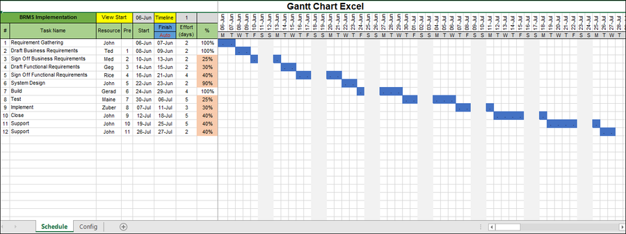 Gantt Chart Excel