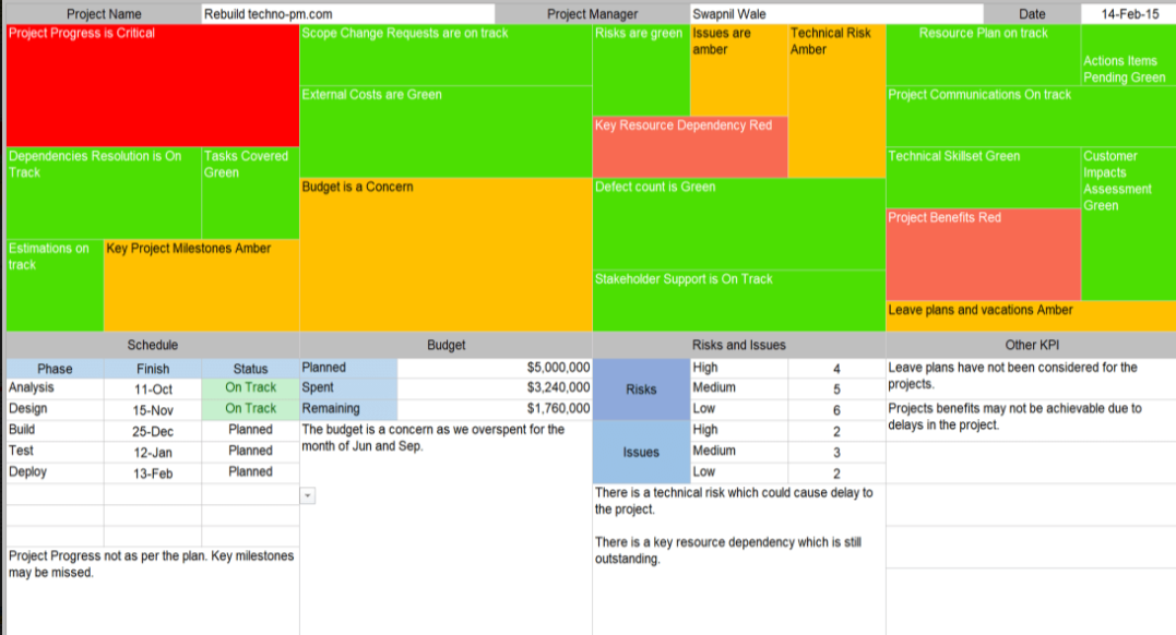 Heatmap Template