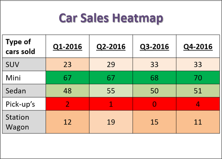 Heatmap Template PPT