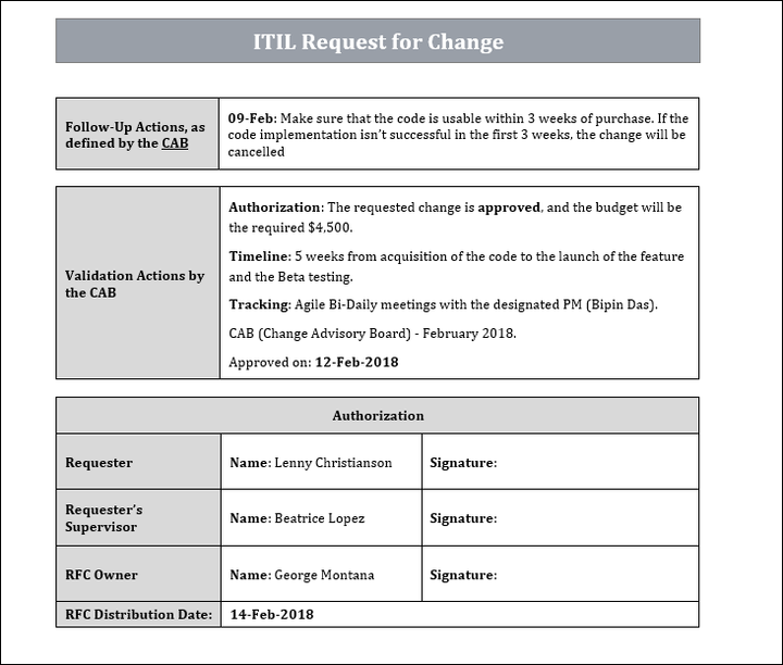 ITIL Request for Change