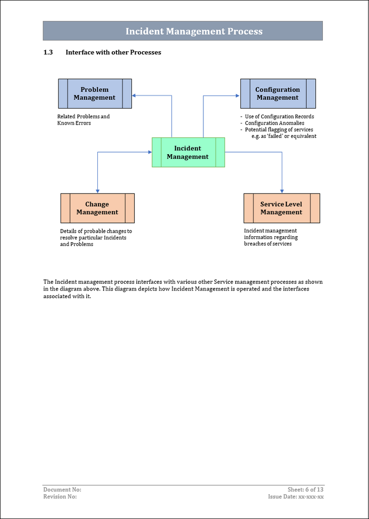 Incident Management Process Interface