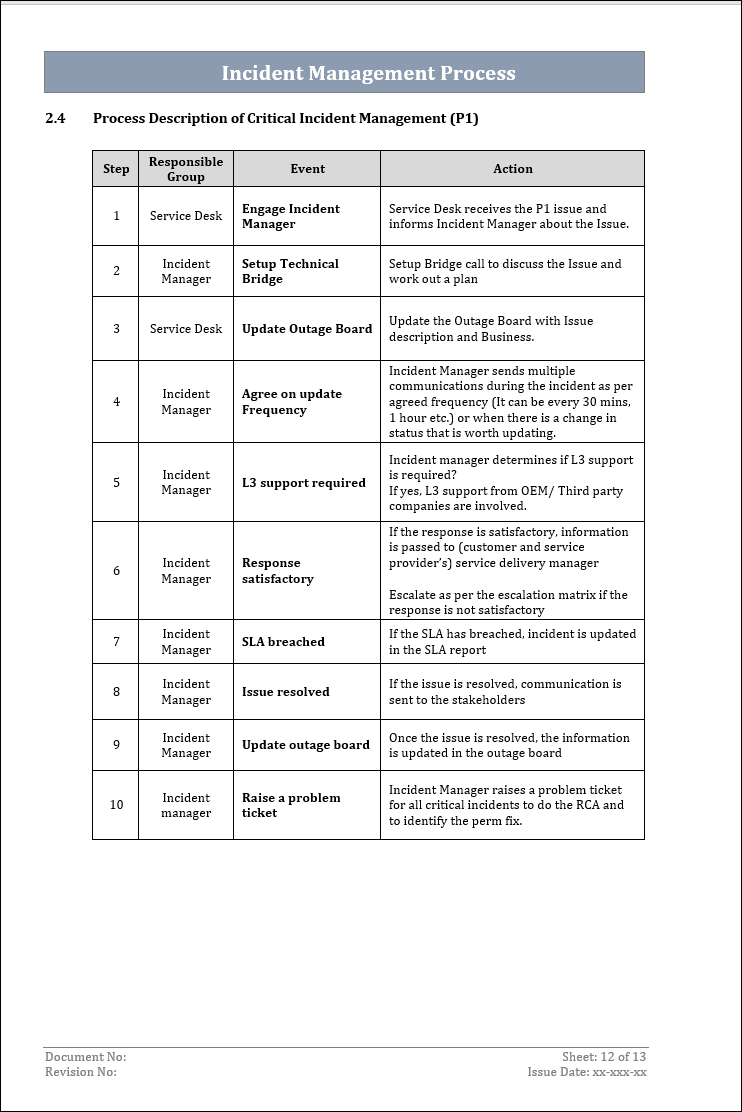 Incident Management Process Descriptions