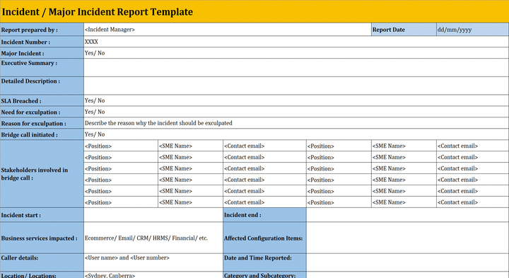 Incident Management Report