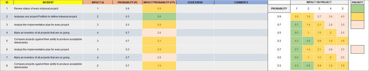 Incident Priority Matrix 