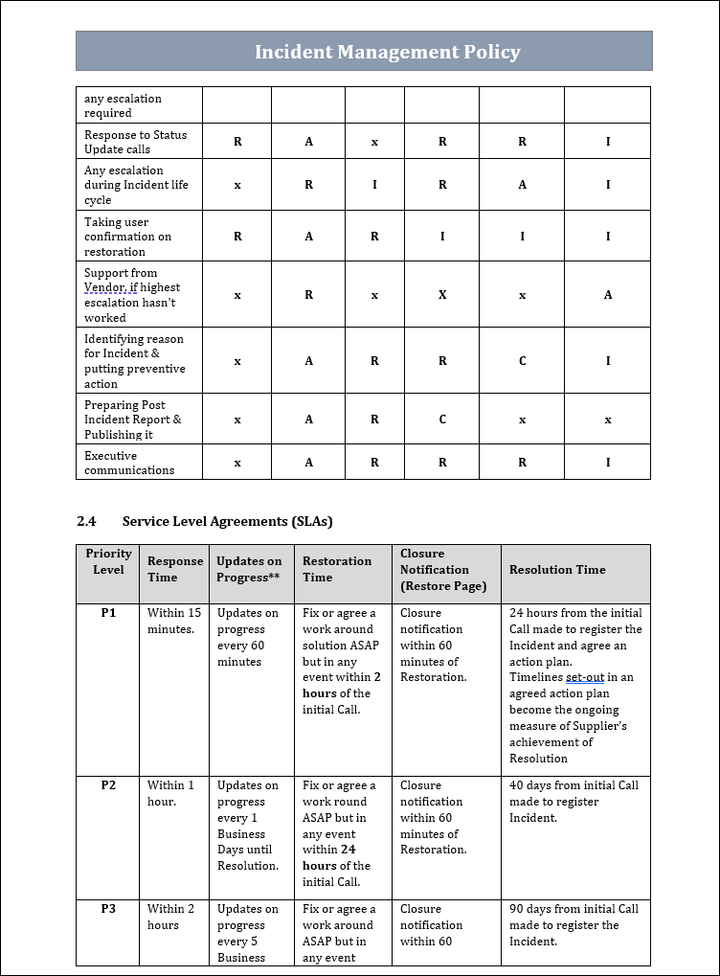 Incident Management Policy SLA